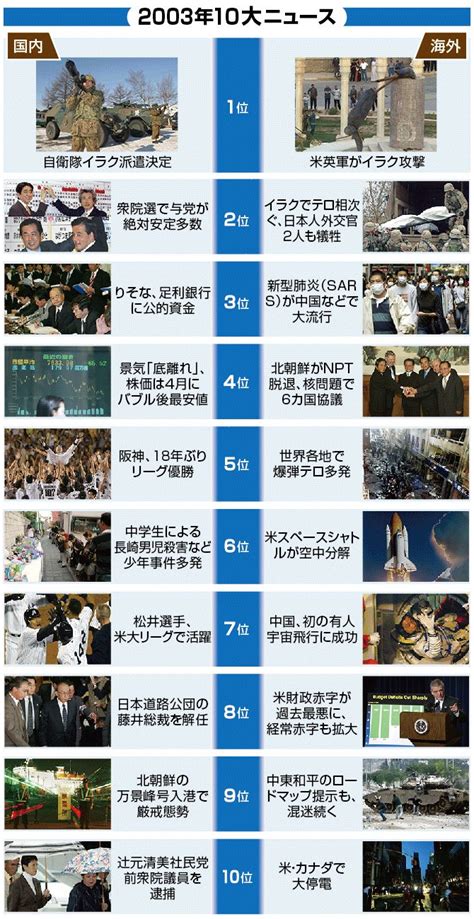 1994年9月|【図解・社会】平成を振り返る、1994年10大ニュース：時事ド…